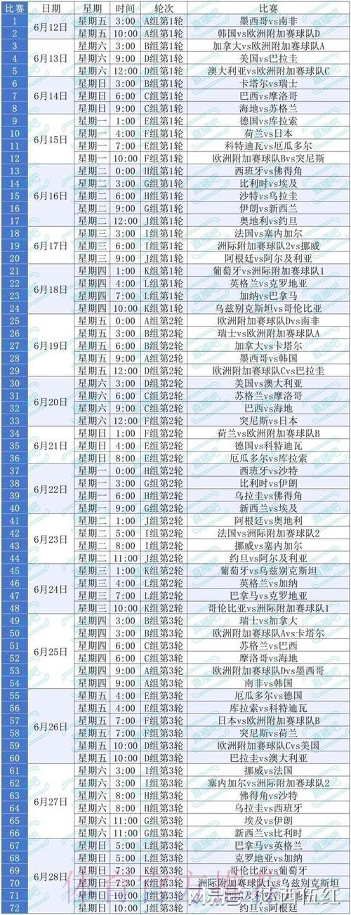 2026美加墨世界杯比赛时间哪里可以看