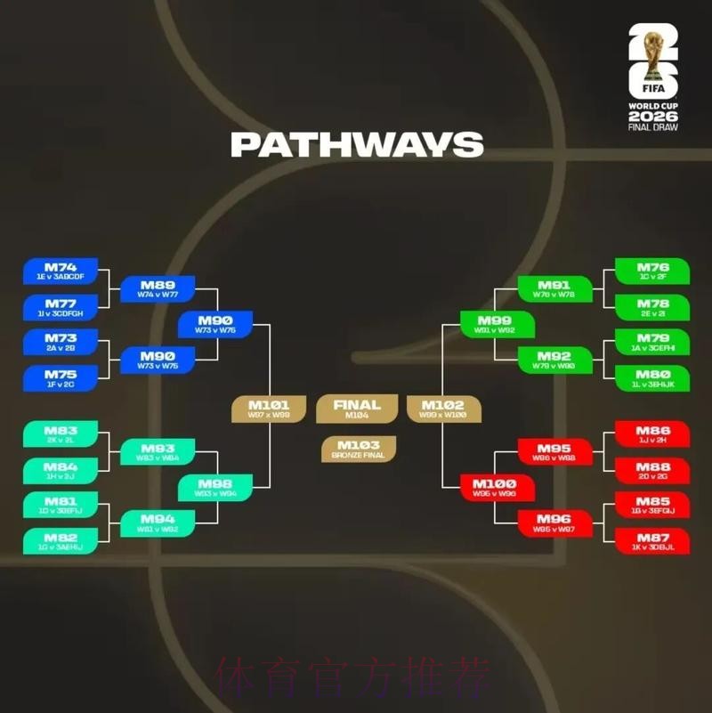 2026美加墨世界杯比分预测规则