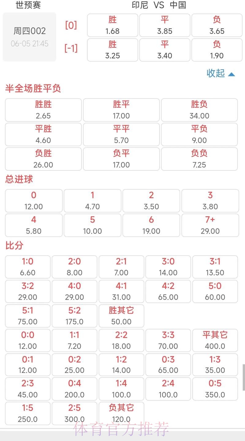 世界杯竞猜平台对球队赔率的影响因素